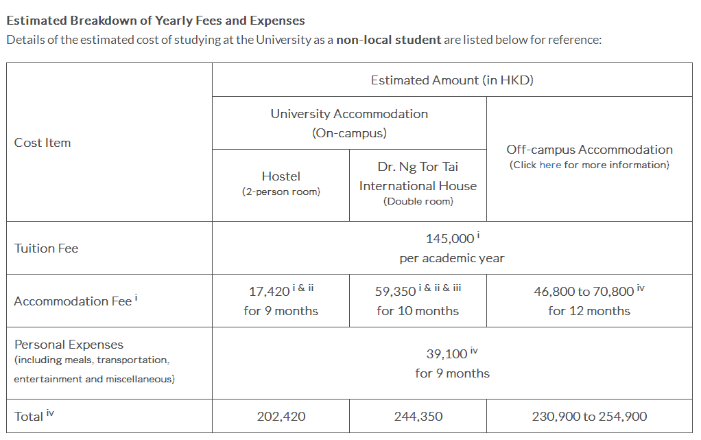 香港浸会大学一年学费