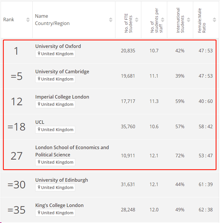 英国g5大学排名