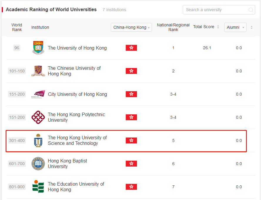 香港科技大学软科排名