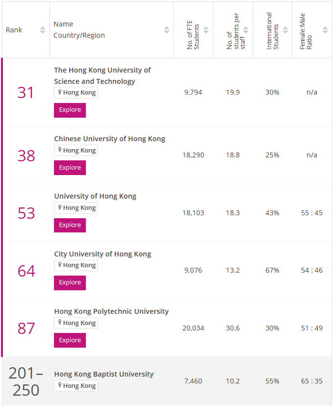 2024times香港计算机排名