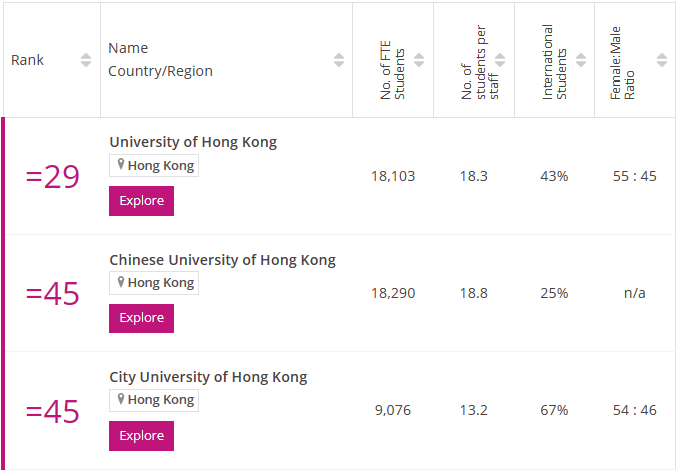 2024times香港法学排名