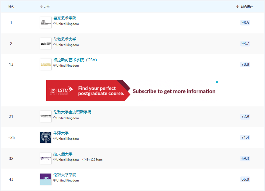 2024QS英国艺术设计专业排名