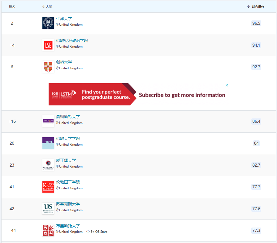 2024QS英国社会学专业排名