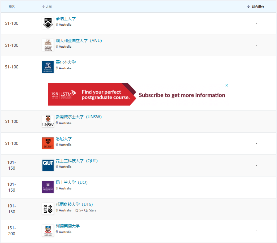 2024QS澳大利亚统计学专业排名