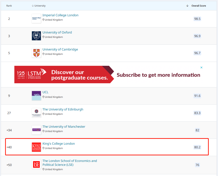 2025QS伦敦大学国王学院排名