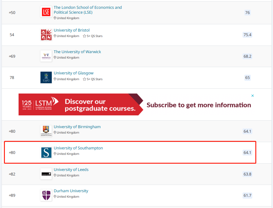 2025QS南安普顿大学排名