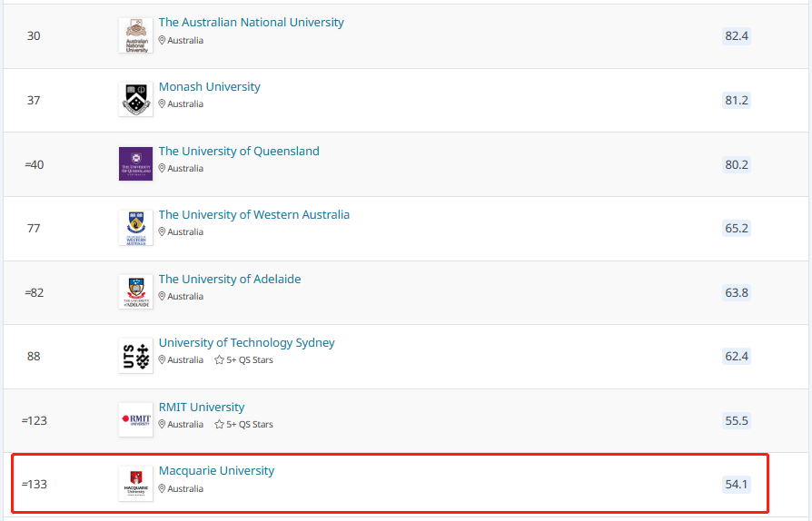 2025QS麦考瑞大学排名