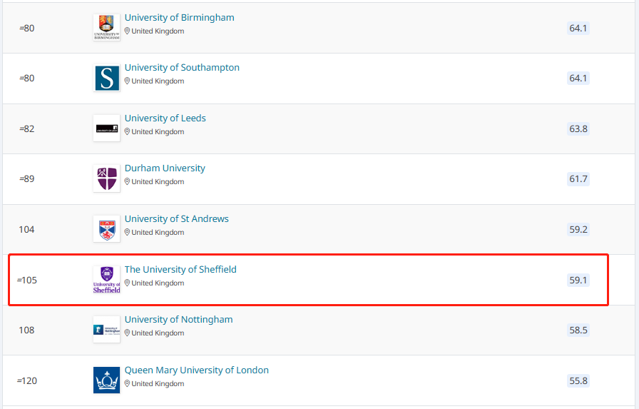 2025QS谢菲尔德大学排名