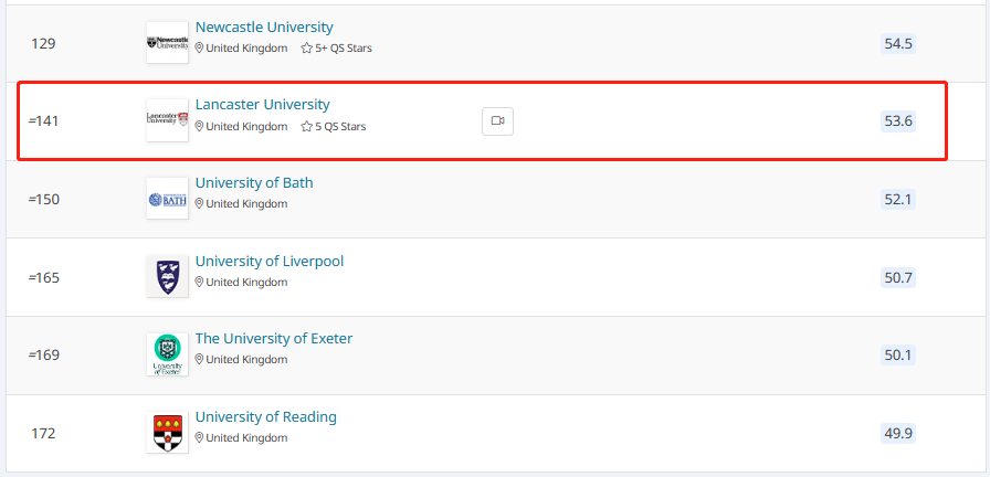 2025QS兰卡斯特大学排名