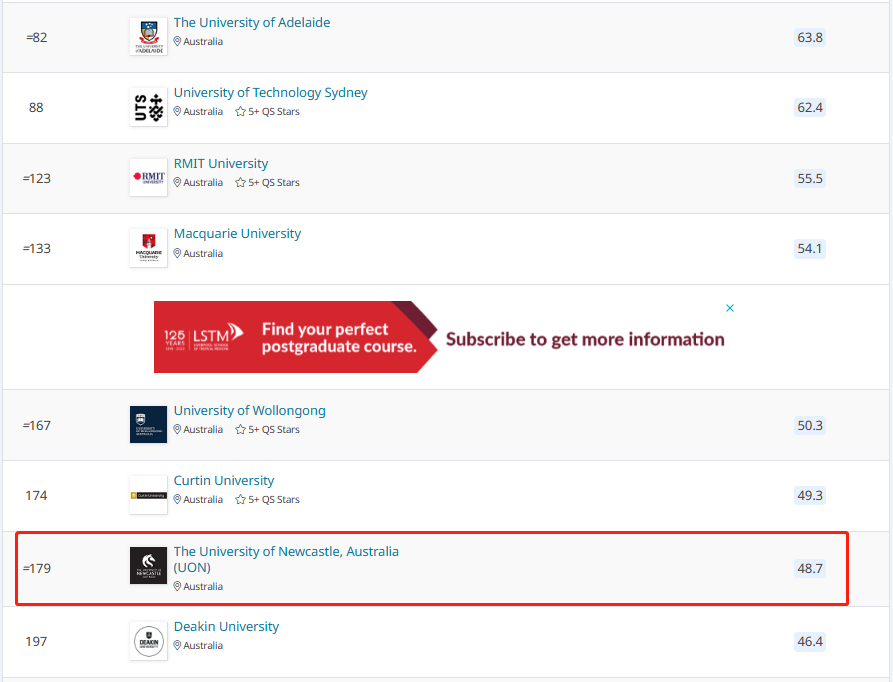 2025QS澳洲纽卡斯尔大学排名
