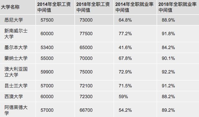 澳洲八大大学排名