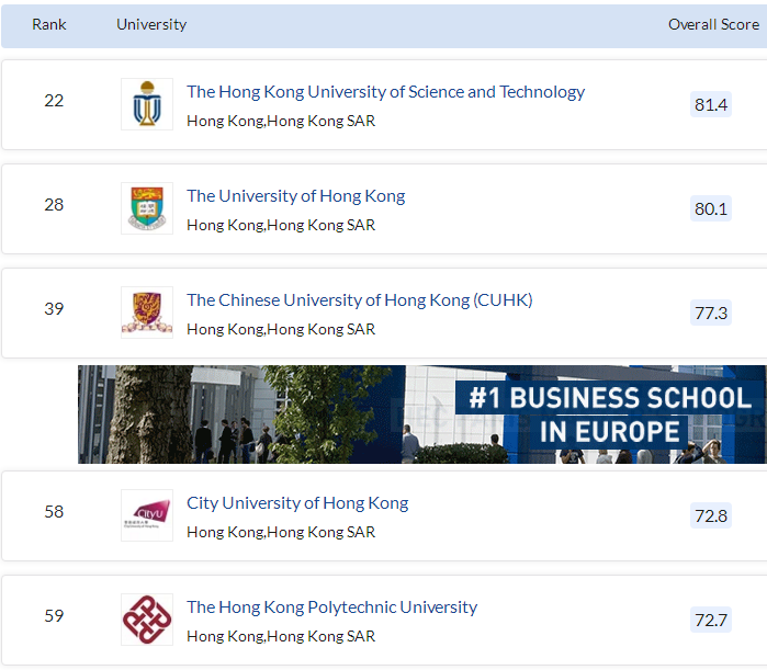 香港商科大学排名