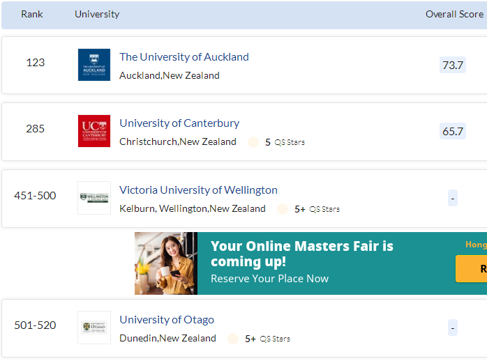 新西兰理工科大学排名
