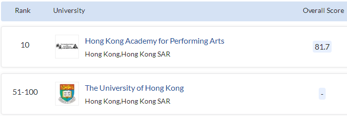 香港艺术类专业排名