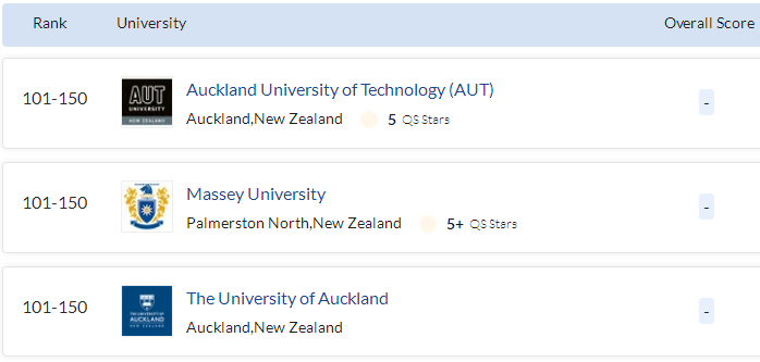 新西兰传媒专业最好的大学