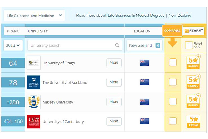 新西兰医学专业排名